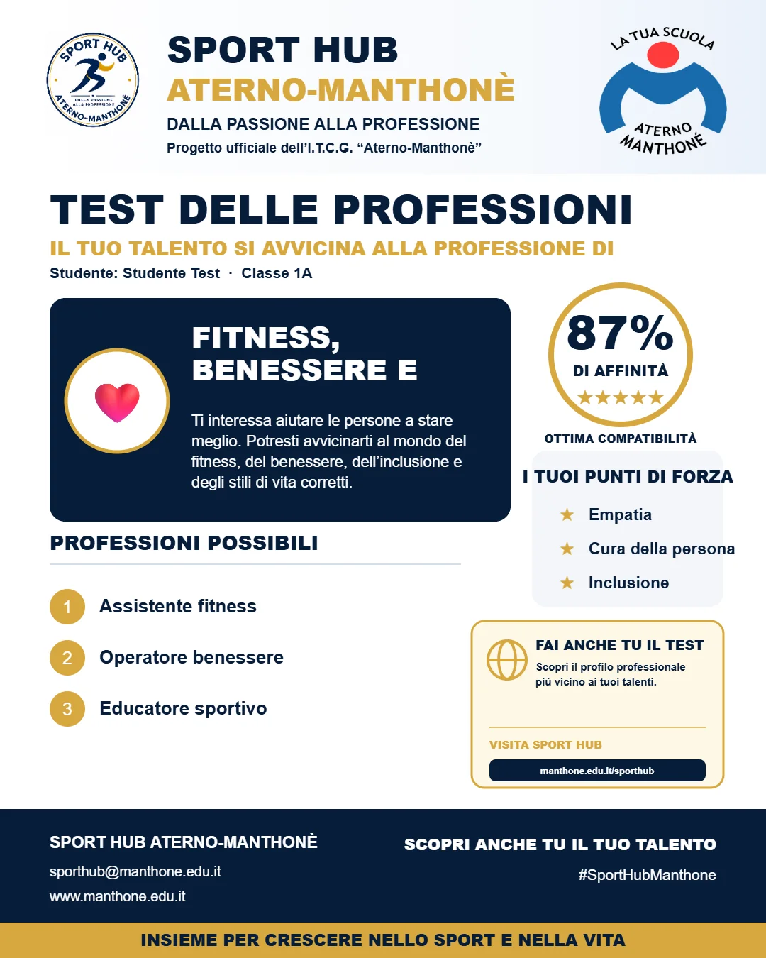 Esempio di risultato del Test delle Professioni Sport Hub