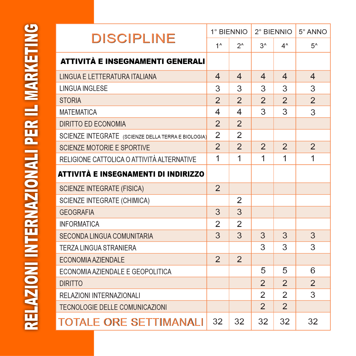 Quadro orario indirizzo Relazioni Internazionali per il Marketing