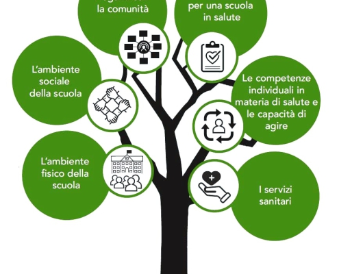 Rete Scuole che promuovono la salute 2