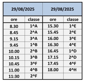 Calendario scrutini sospensione giudizi 29-8-2025