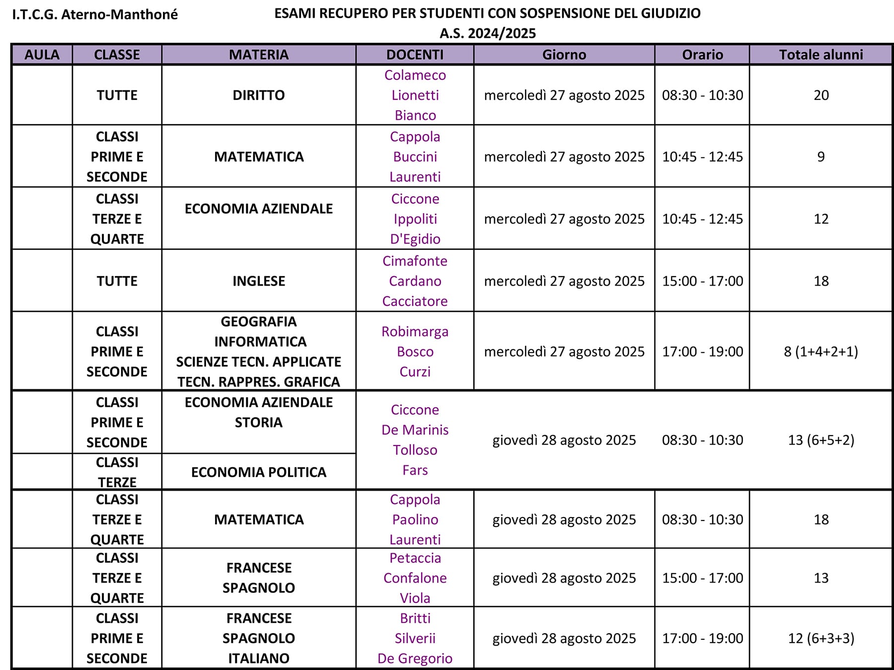 Calendario esami sospensione giudizi 27-28 agosto 2025 Rev.2