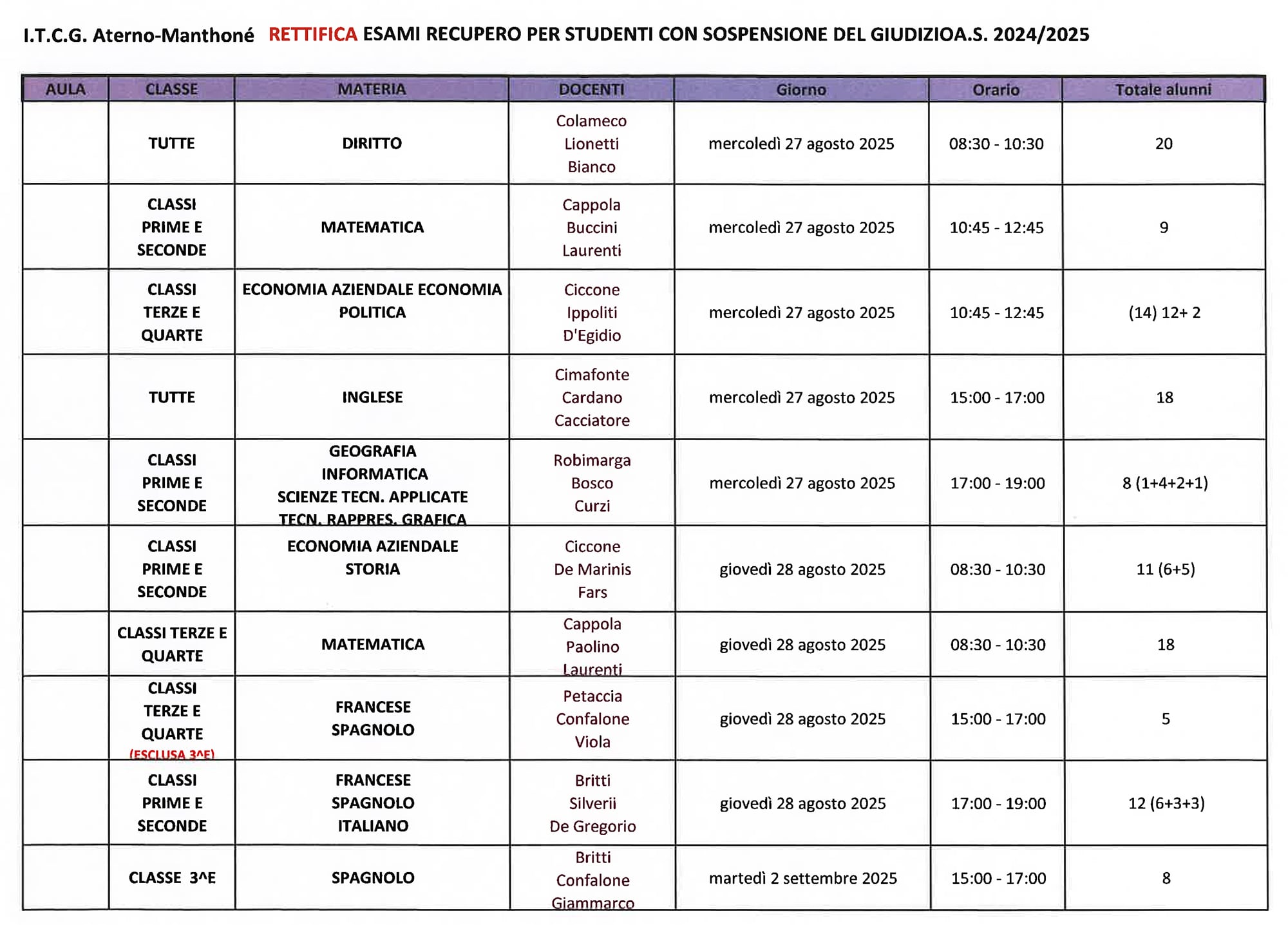 RETTIFICA ESAMI DI RECUPERO PER STUDENTI con SOSPENSIONE del giudizio a.s. 2024-2025