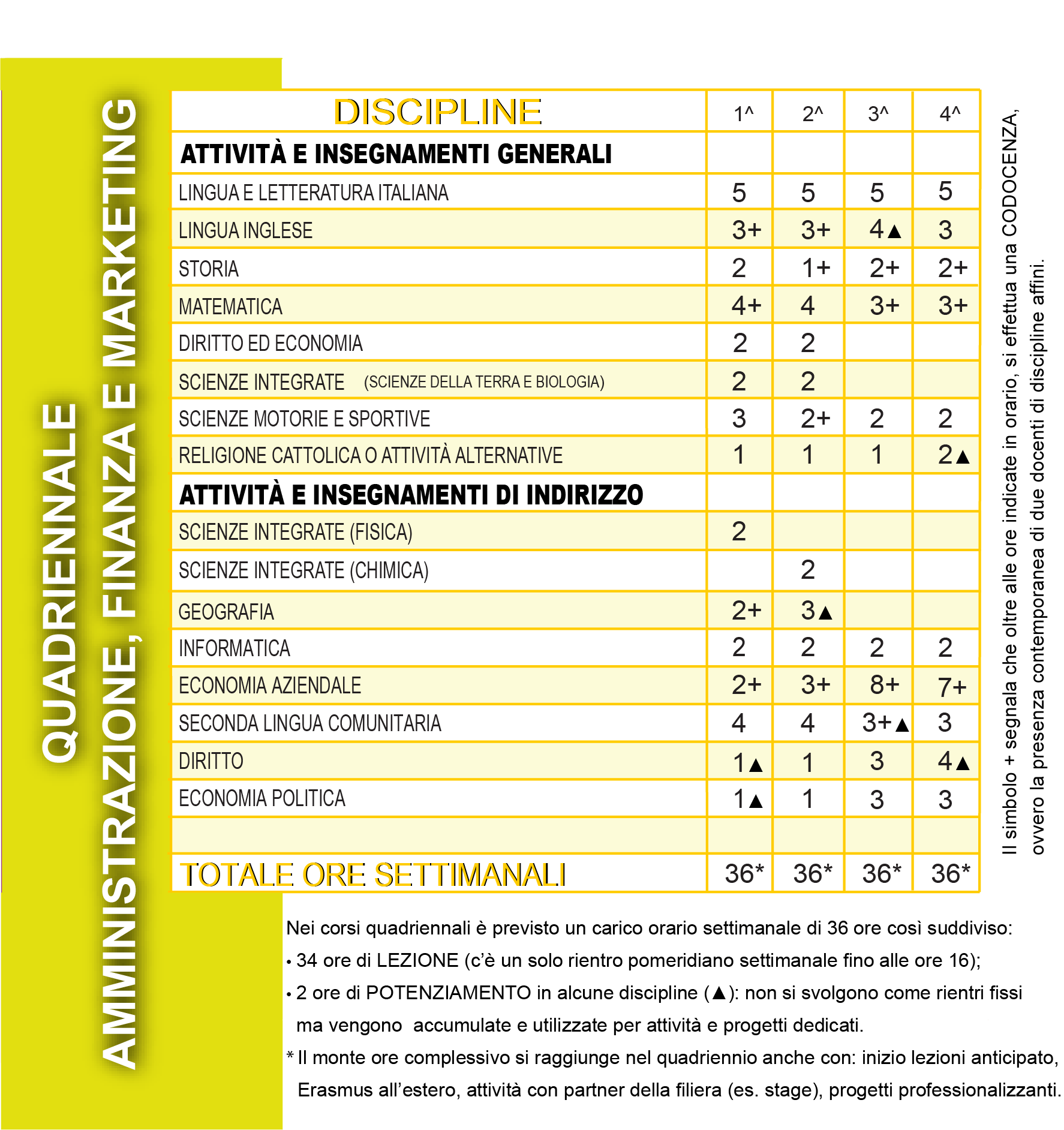 Quadro orario AFM 4+2 Rev.3 Quadro orario AFM 4+2 Rev.3