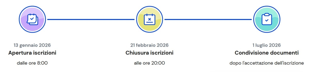 Date iscrizioni classi prime anno scolastico 2026-2027