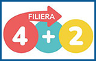 Filera formativa tecnologico-professionale 4+2